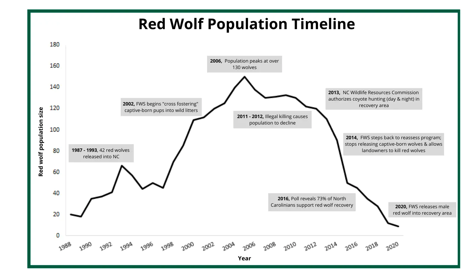 Red Wolf Graph